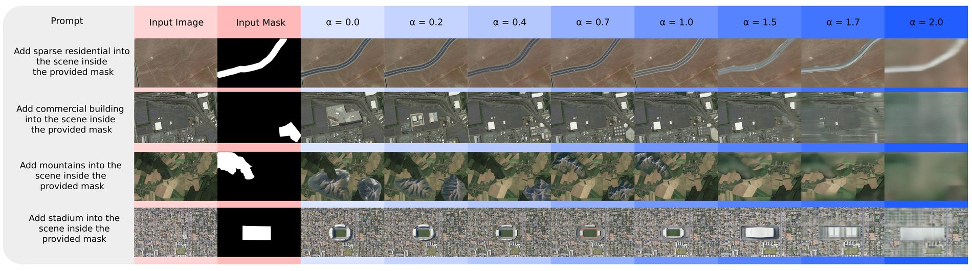 Qualitative effect of LoRA scale