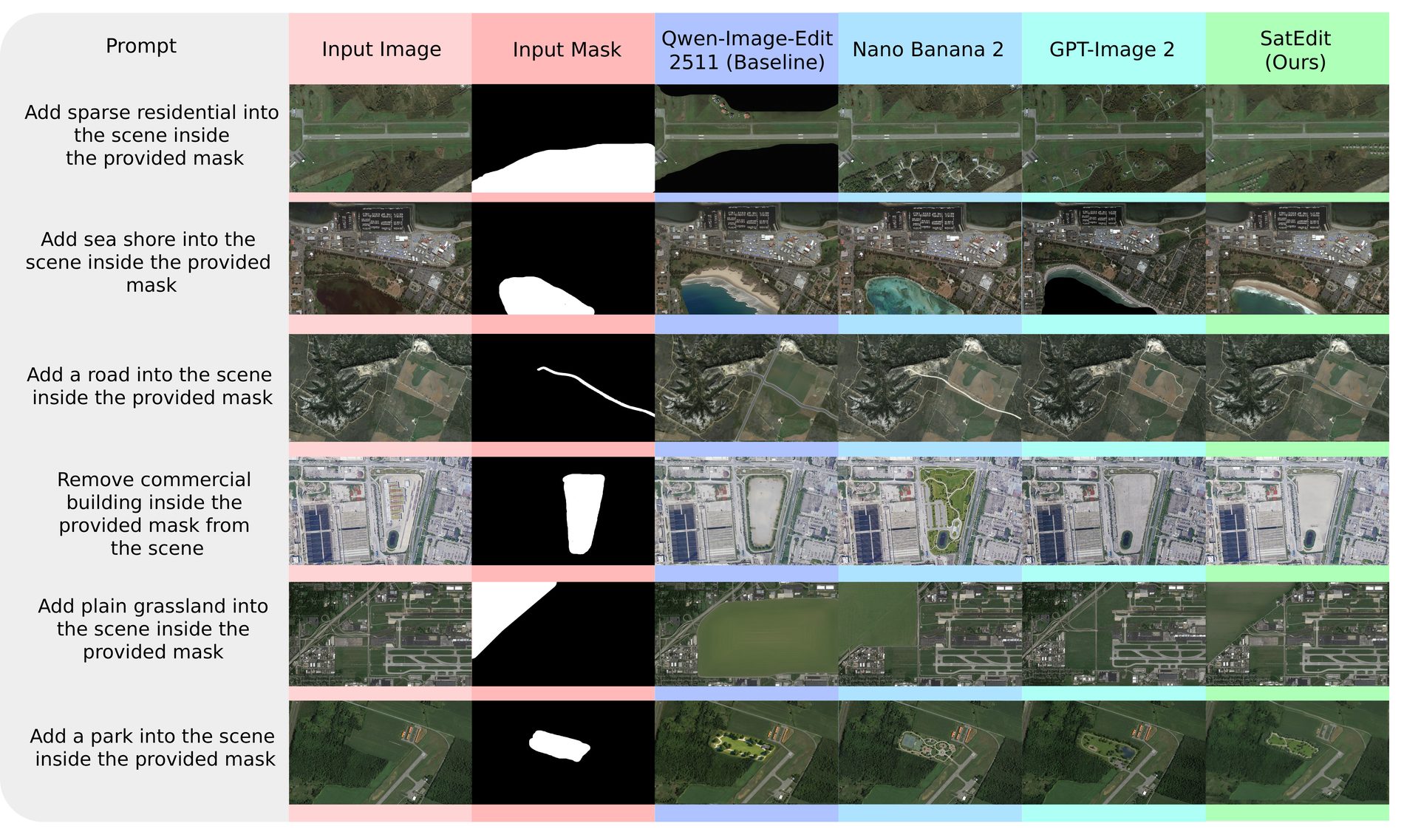 Qualitative comparison grid